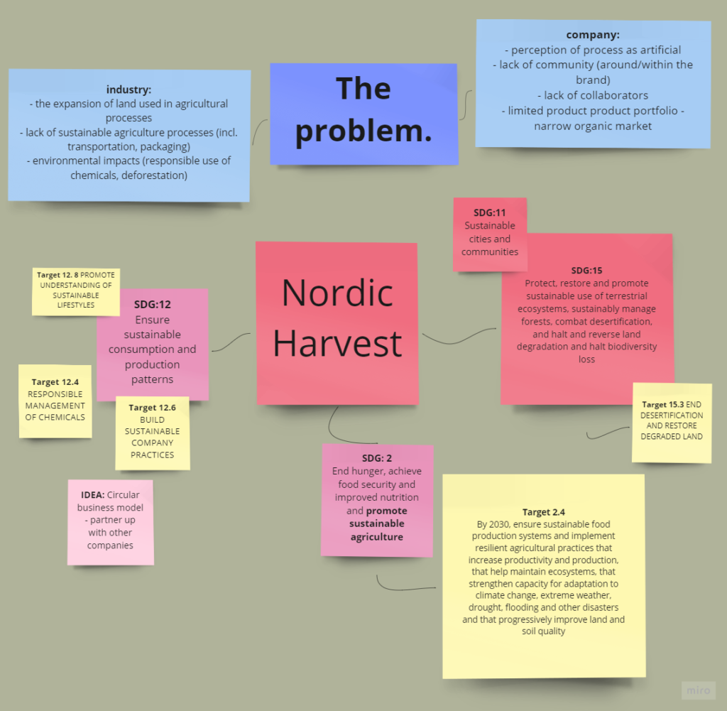 Nordic Harvest issues linked to SDG